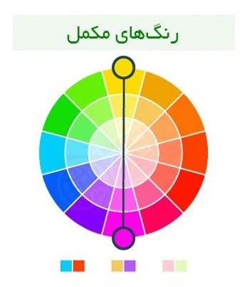 از رنگ‌های مکمل تقسیم‌شده Split Complementary