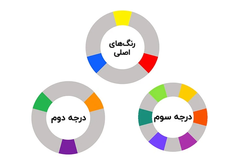 رنگ لباس